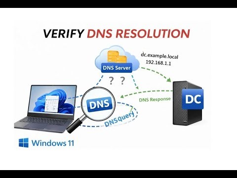 How to use DNS Name Resolution Protocol