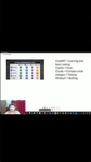 Best AI Tool for Coding? 🤯 ChatGPT vs Copilot vs Claude