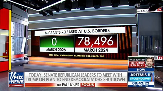 🚨 ABSOLUTE DOMINATION: The United States just recorded a -100% decrease in illegal aliens released at the border.- March 2024: 78,496 released - March 2026: ZERO released
