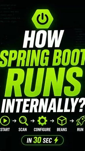 How Spring Boot Runs Internally? (Explained in 30 Sec) 👀 #springboot #java #backend #programming