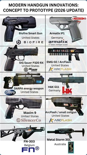 Future Guns Are Here 😳 Smart Pistols & Sci-Fi Weapons (2026)