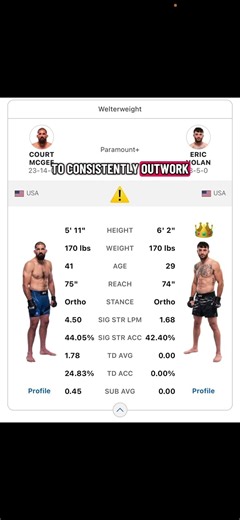 Court McGee vs Eric Nolan breakdown for UFC332