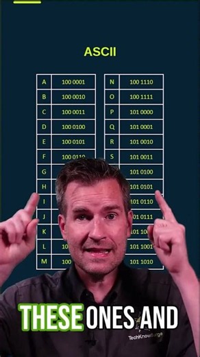 Ever wondered what your name looks like to a computer? Learn how ASCII represents every character us