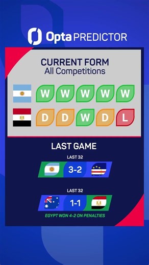 Almost time for Argentina 🆚 Egypt! #WorldCup #beINWC26 #WorldCup2026 #beINWorldCup2026