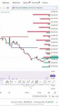Chart and Options Analysis with FIA | The Future of Trading