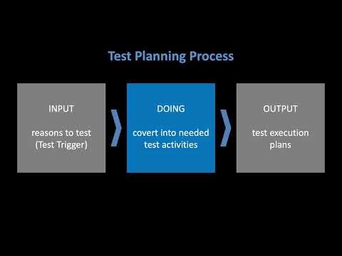 Test Planning Explained: From Triggers to Execution Plans in System Testing