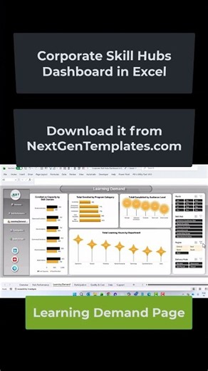 Corporate Skill Hubs Dashboard in Excel Short Video #exceldashboard