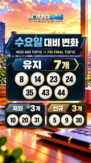 로또 1245회｜자동번호 1,130게임 분석! 최종 TOP10 공개 #shorts