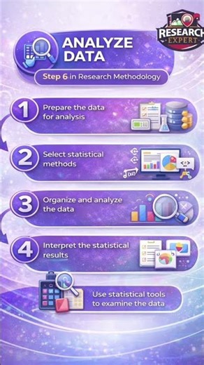 Data Analysis in Research | Research Methodology Step 6 Explained