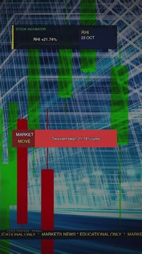 Robert Half (RHI): Up 21.74% To $45.87 — Two-Cent Beat, Big Squeeze?