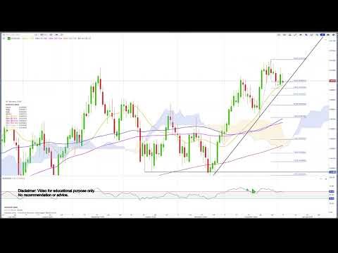 Technical Update 05.01.26 US stocks slightly bullish. EURUSD correction. JPY stretched.Metals bounce