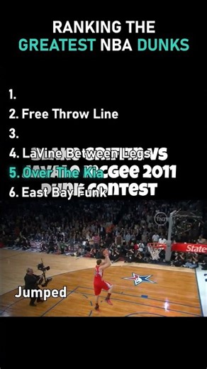 Greatest NBA Dunks Ranked: Top Dunks of All Time Countdown #Shorts
