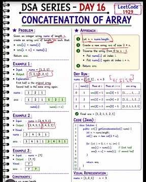 Day 16- LeetCode #1929: Concatenation of Array