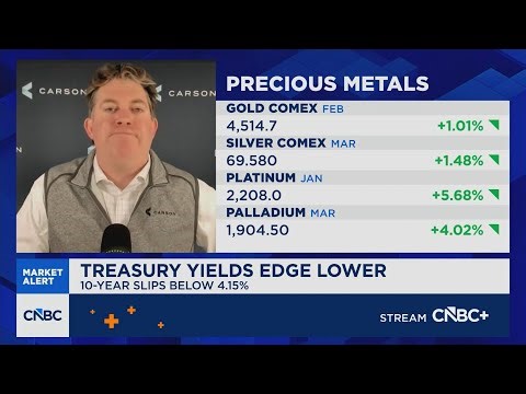 No recession ahead, strong breadth supports continued gains: Carson Group’s Detrick