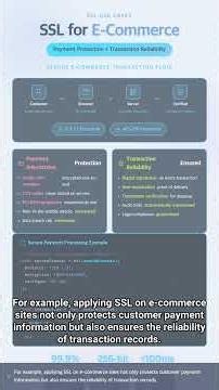 #SEC 0230 - All About SSL: The Technology That Ensures Both Security and Performance