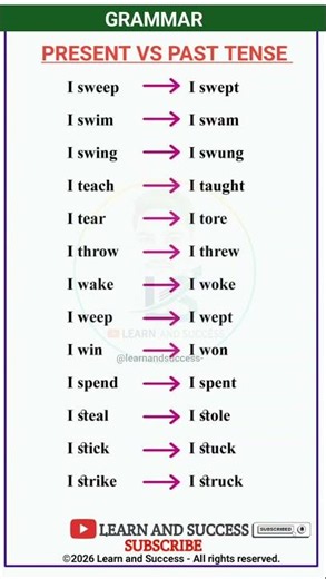 GRAMMAR | PRESENT, PAST TENSE | BASIC TENSES | SENTENCE | EXAMPLES | VERB FORMS