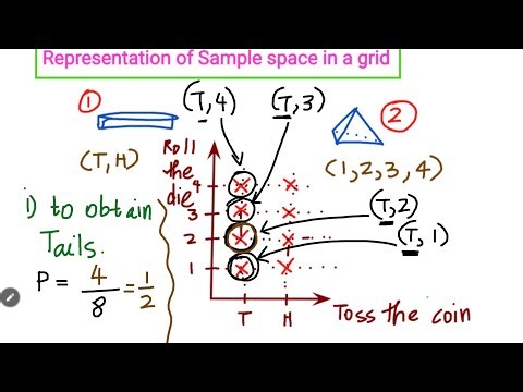 Representation of Sample Space 2️⃣- Probability Grade 9 