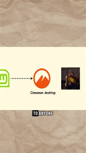 Linux Mint: The Easiest Way into Linux 🍃 | User-Friendly OS: Windows-Like UI, Stable Performance, Based on Ubuntu, Beginner Friendly #LinuxMint #Linux #OpenSource #Tech #OperatingSystem