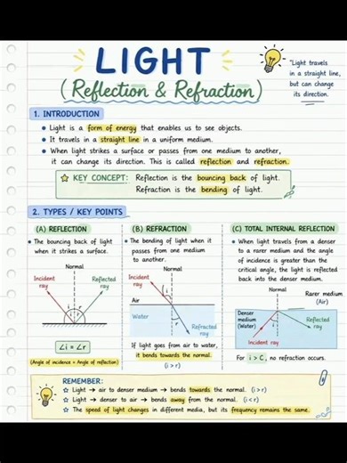 Class 12 Physics Chapter Light | Reflection, Refraction & Optical Instruments!👀❤️😊