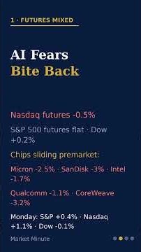 Tuesday Pre-Market: Futures Mixed, Oil Surges Past 10 | Market Minute