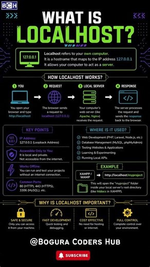 What is Local Host? | 127.0.0.1 Made SIMPLE 💻 | Localhost = Your Computer is a Server?! | Developers