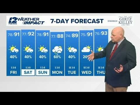 Variable clouds, 40% rain coverage Friday in Southeast Texas