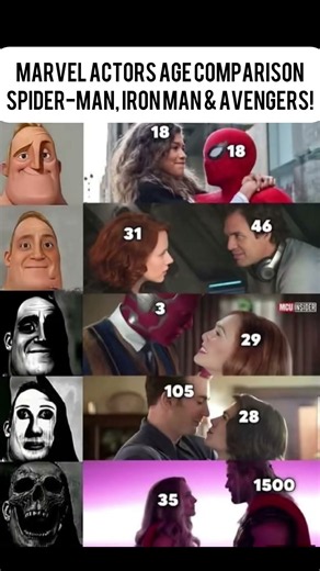 Marvel Actors Age Comparison Spider-Man, Iron Man & Avengers! #marvel #avengers #spiderman #ironman