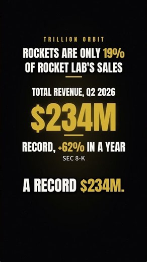 Rocket Lab barely makes its money from rockets 🛰️