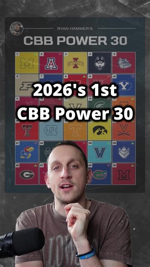 Explore College Basketball Trends in 2026