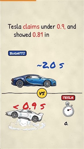 $4M Bugatti vs Tesla's Flying Roadster: Who Really Wins? #shorts