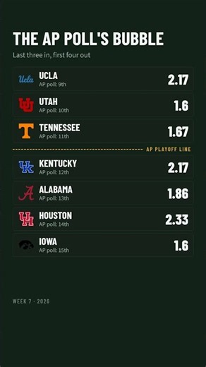 Who Deserves the Last College Football Playoff Spots?