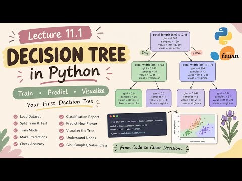 Lecture 11.1: Decision Tree in Python 🌳 | Train, Predict & Visualize Your First Decision Tree