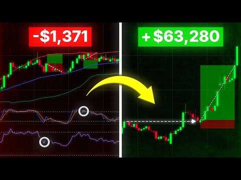 The ONLY Trading Strategy You Need To Be Profitable | For Beginners