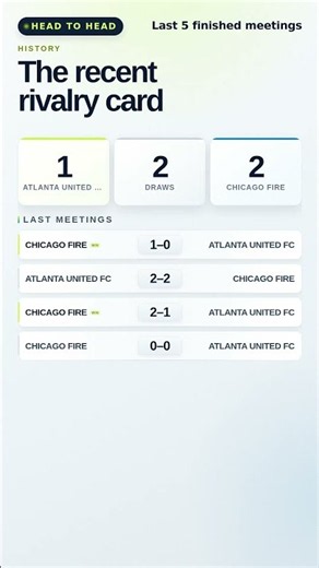 ATLANTA UNITED FC VS CHICAGO FIRE · Schedule, Form & H2H Preview #Shorts