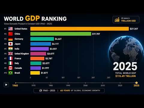 World GDP RANKINGS by Year (1960–2025) 🌍 | The Rise of the Global Economy