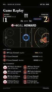 Red Wings vs Oilers - Highlights (10.27.2026) #Shorts #NHLHighlights #Hockey