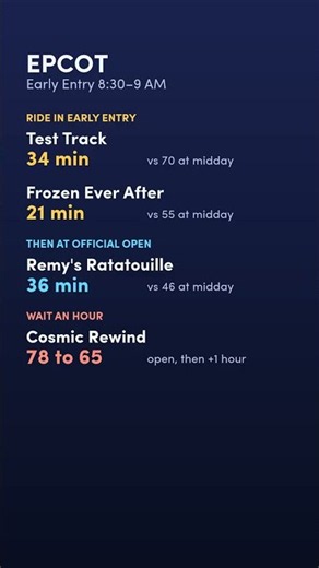 Disney World Early Entry Game Plan #Shorts