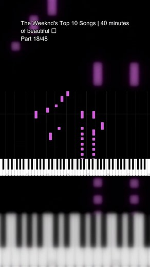 The Weeknd's Top 10 Songs | 40 minutes of beautiful 🎹 - Part 18/48