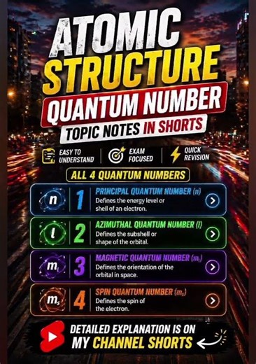 Quantum Numbers 📘 | 4 Types Explained Simply (n, l, m, s)