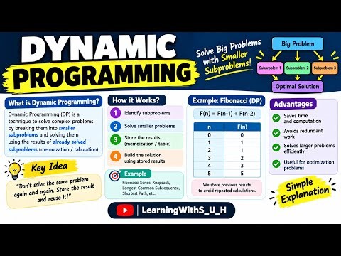 Dynamic Programming|Explained Within 3 mins| Definition,Techniques, Examples & Important Algorithms