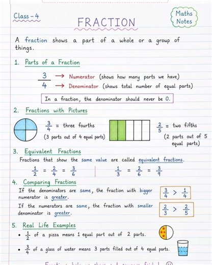 Class 4 Fraction ✏️📘Simple notes with colourful examples to understand fractions better 😊