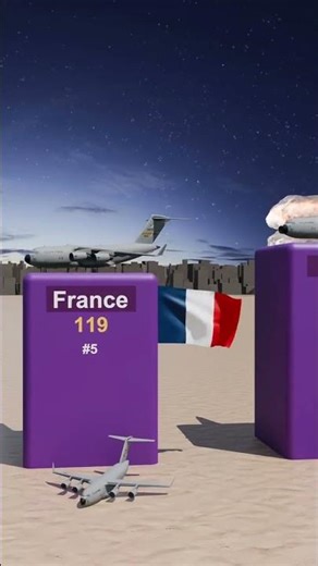 Top 7 Countries with the Largest Transport Aircraft | Top 7 Nations with Massive Cargo Planes 🌍✈️