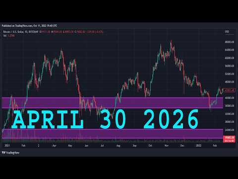 US30 Daily Forecast | US30 Technical Analysis | DOW JONES Analysis | DOW JONES Daily Forecast
