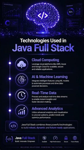 Java Full Stack Training with Placement | Beginner to Pro Guide | Java Online Course with Placement