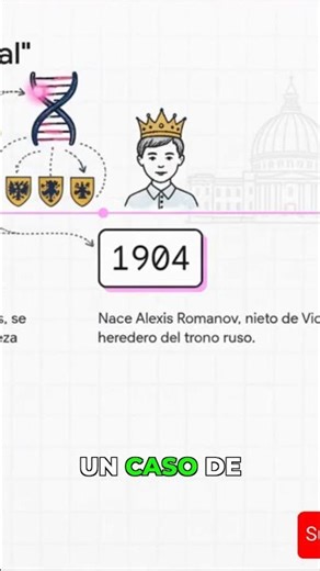 Cómo una enfermedad cambió el destino de los reyes #history #shorts #darkhistory