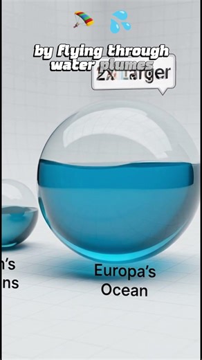 NASA's $5 Billion Mission To Find ALIENS Just Launched 🛸❄️ #spacefactsdaily #cosmicexploration