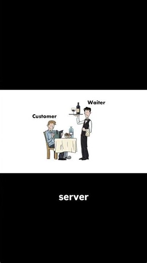 What is an API? | Series 1: WHAT-IS...?