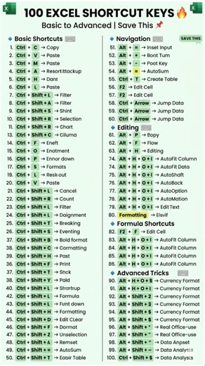 100 Excel Shortcut Keys 😱 | Basic to Advanced 🔥 | Work Faster Like a Pro