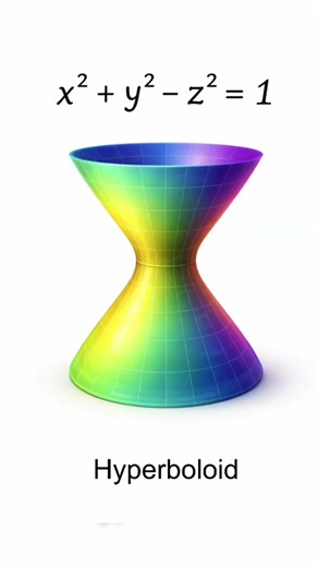 Elliptic Paraboloid #ytshorts #brainteaser #maths #trollface #trend #mathspuzzle #competitiveexams #