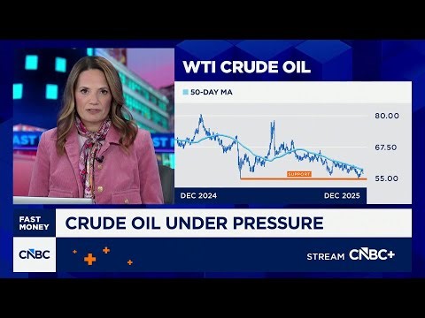 Off the Charts: Crude oil under pressure